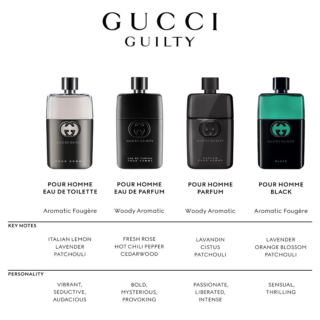 Gucci Guilty