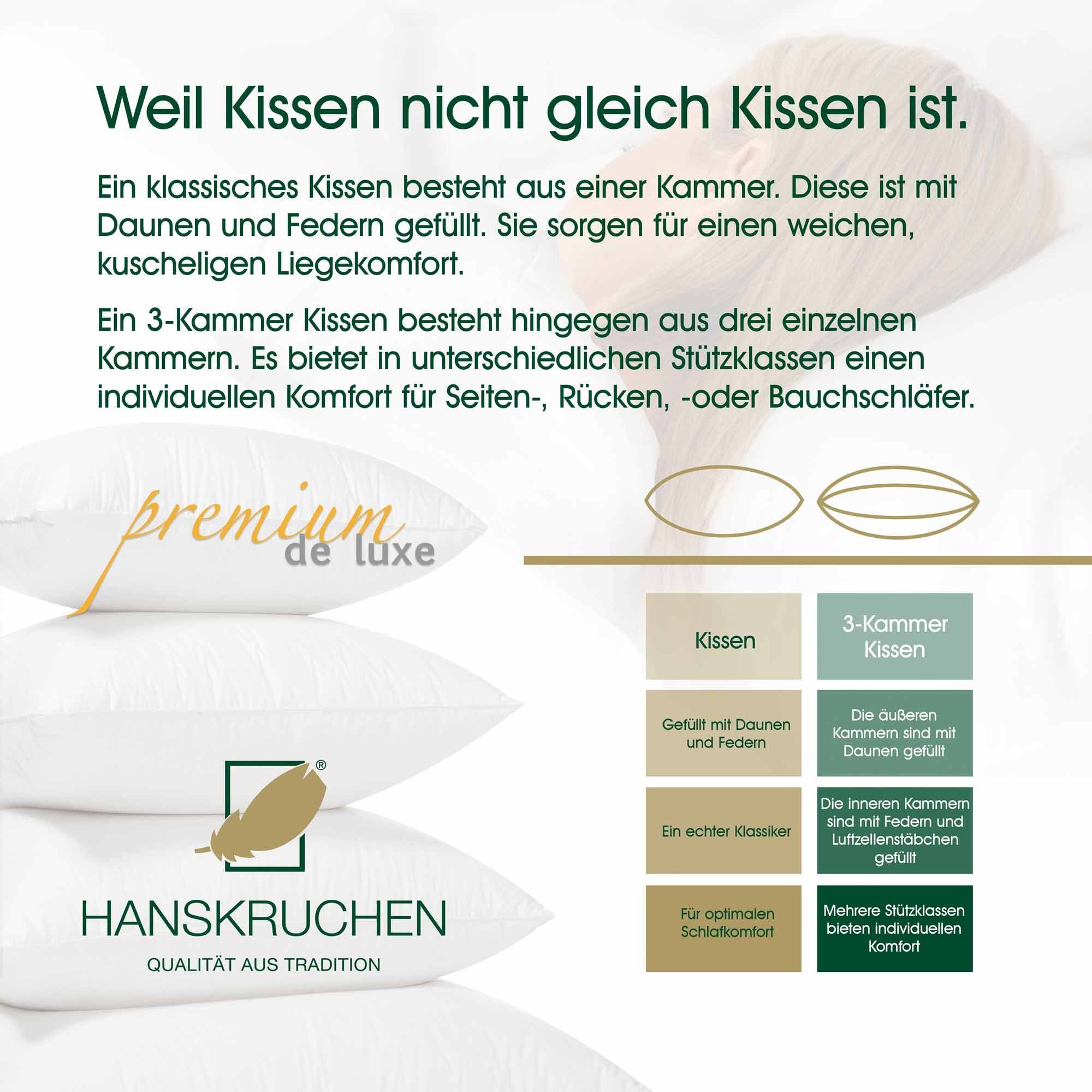 Daunenkissen Premium de Luxe, HANSKRUCHEN, Füllung: 90% Daunen, 10% Federn, Bezug: 100% Baumwolle, 35x40 cm, hergestellt in Deutschland, allergikerfreundlich