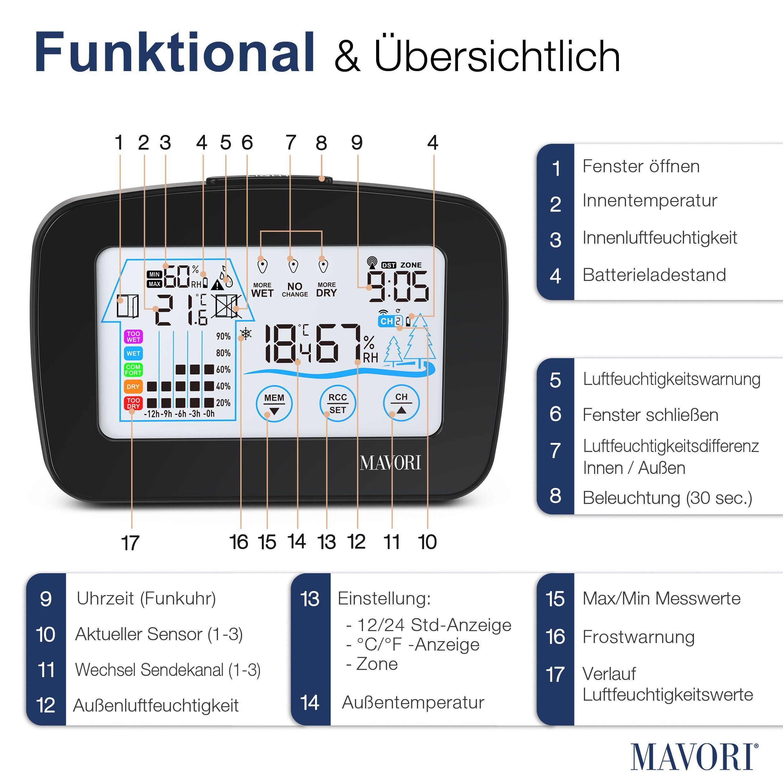 MAVORI Funk Hygro-Thermometer mit Außensensor – präzise und dekorativ Funkwetterstation (Funk Außensensor, Funkuhr)