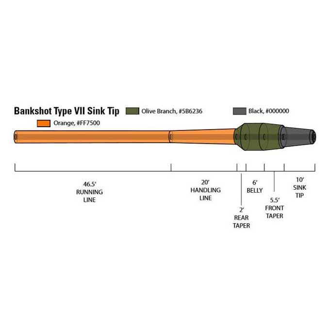 Soie flottante à pointe plongeante orvis bank shot sink tip wf