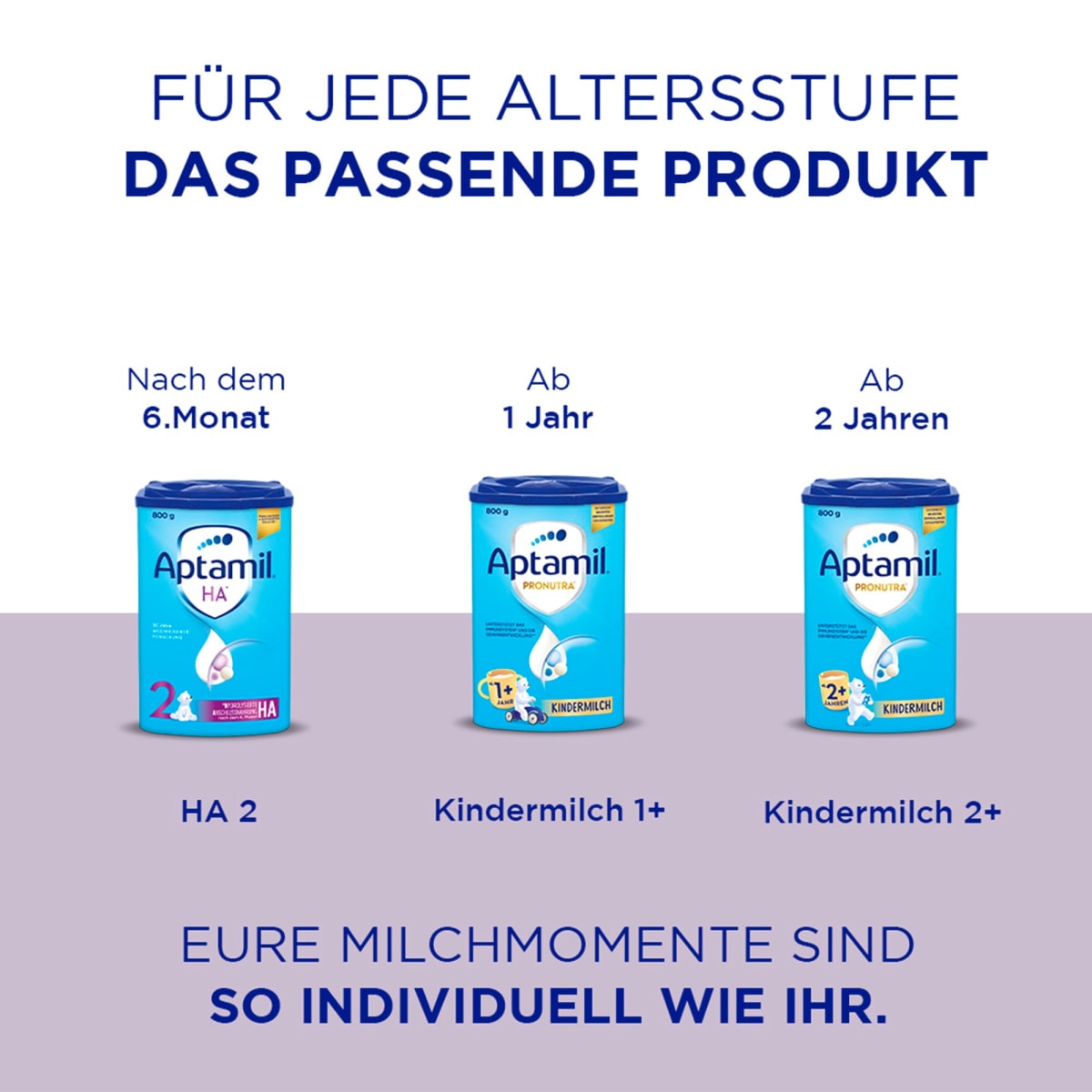 Anfangsmilch HA1 von Geburt an, 0,8 kg