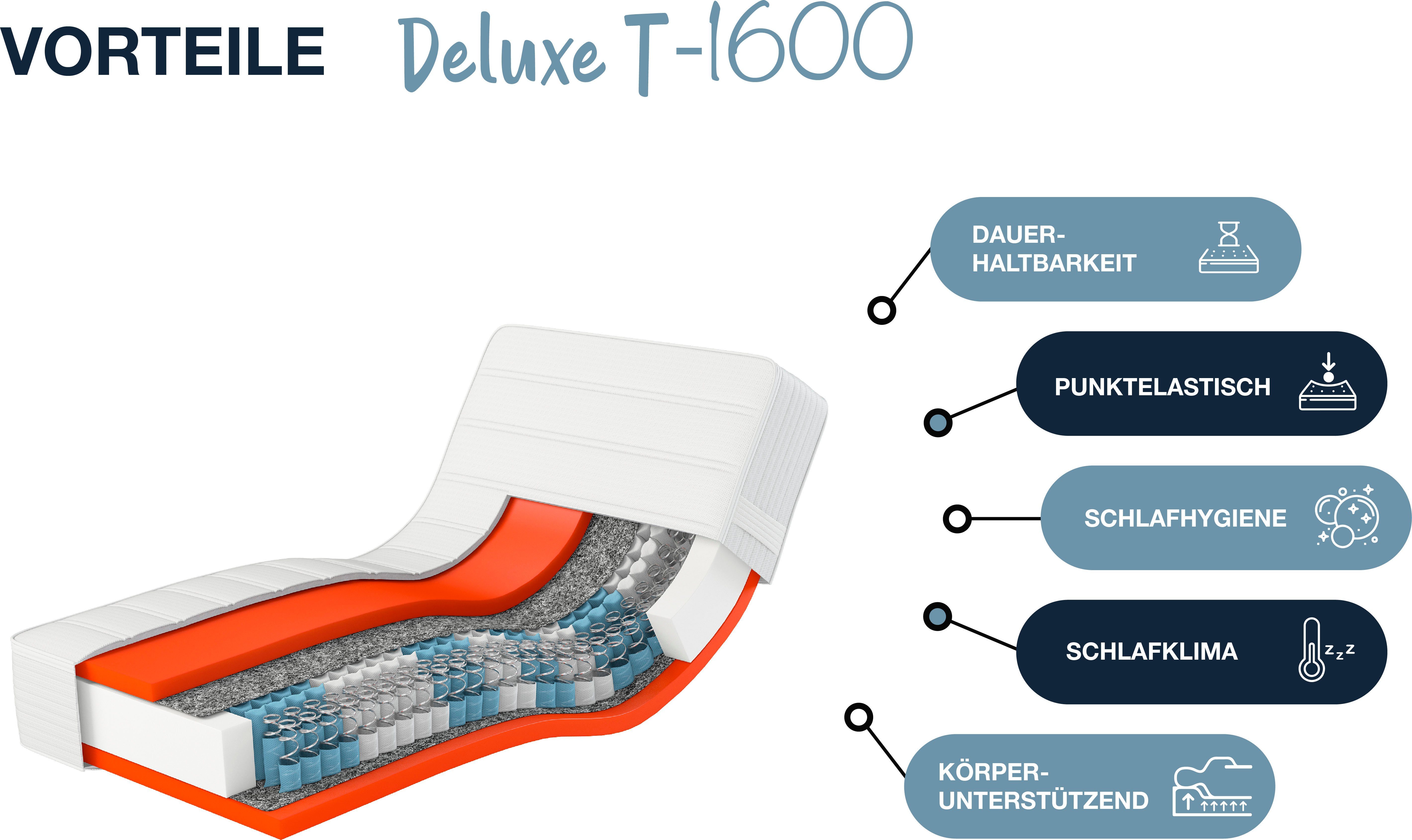 Boxspringmatratze Dynamic TFK, Hn8 Schlafsysteme, 25 cm hoch, Baugleich mit dem Testsieger