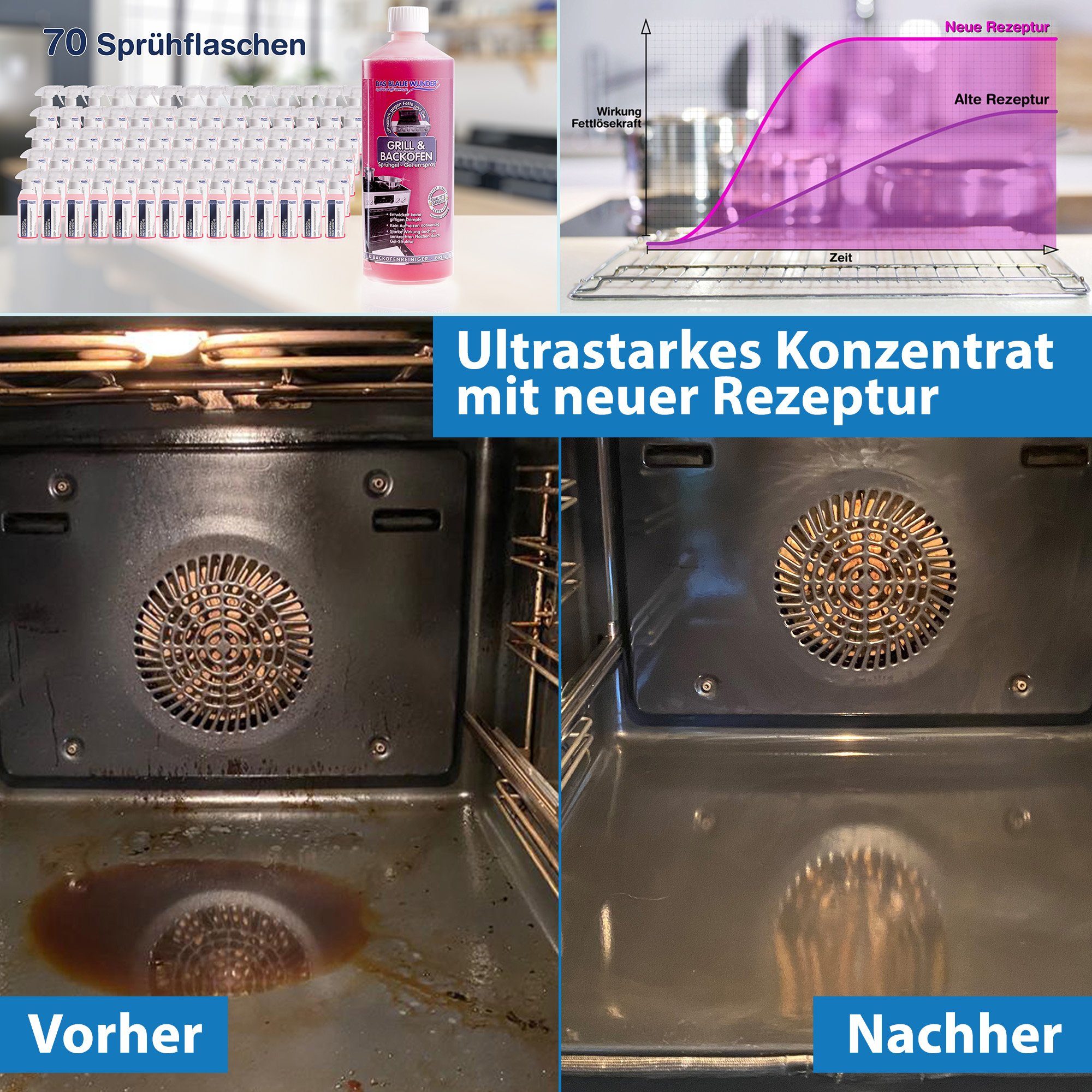 Das Blaue Wunder® Grill- und Backofen Sprühgel Backofenreiniger (inkl. Sprühkopf selbstarbeitender Fettlöser für Herd, Backofen, Grill)