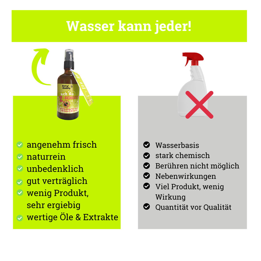 BeG Buddy Fellpflege BeG Buddy Fellspray Zecke