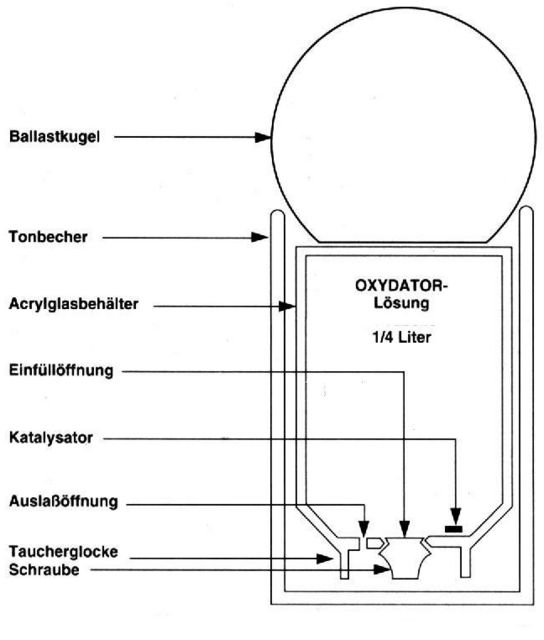 Söchting Oxydator A günstig kaufen