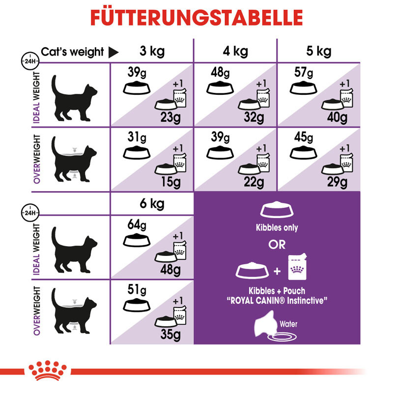 ROYAL CANIN Trockenfutter ROYAL CANIN Sensible 33 4 kg