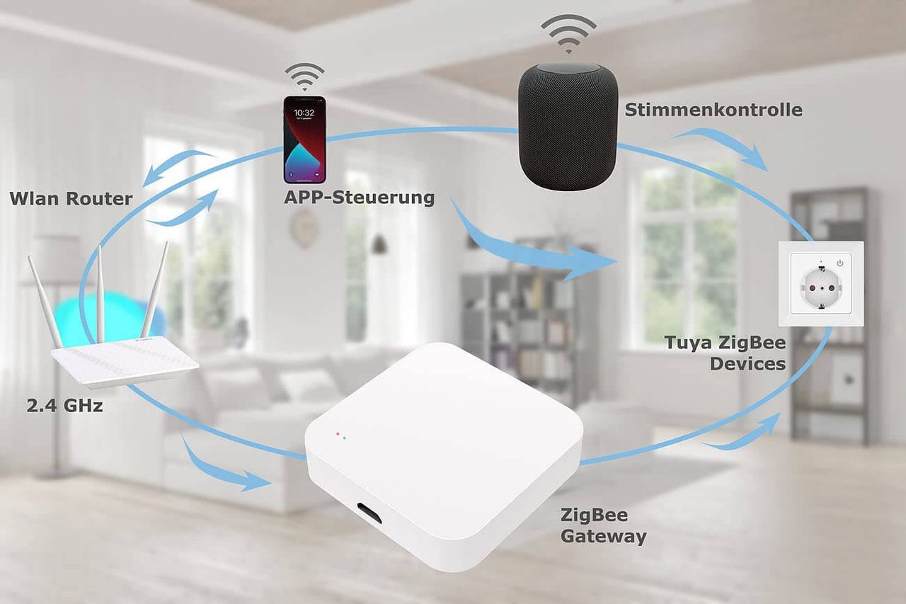 VisorTech Luminea RC-350.duo ZigBee WLAN Gateway Smart Home Zentrale App WiFi Mesh