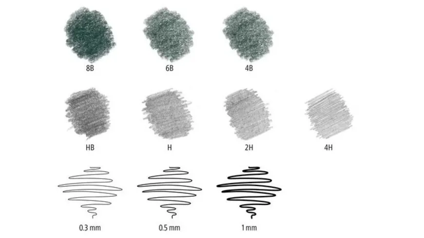 STAEDTLER Scetching Set Mars® + Lumograph® + Pigment Liner