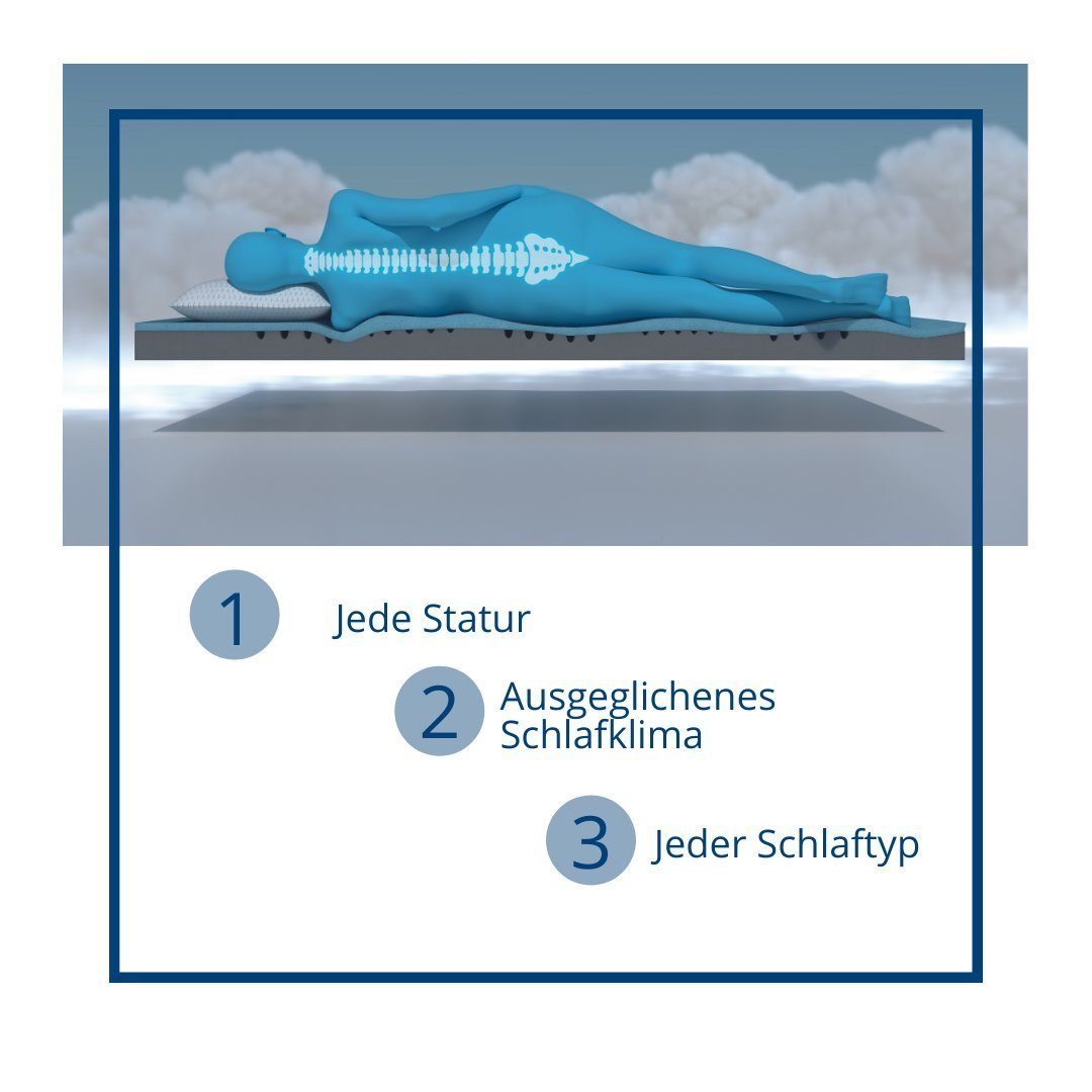 Topper Eazzzy Deluxe Matratzentopper H2 H3 orthopädisch, Genius, 9 cm hoch, Gelschaumtopper für Matratze Boxspringbett, Allergiker geeignet