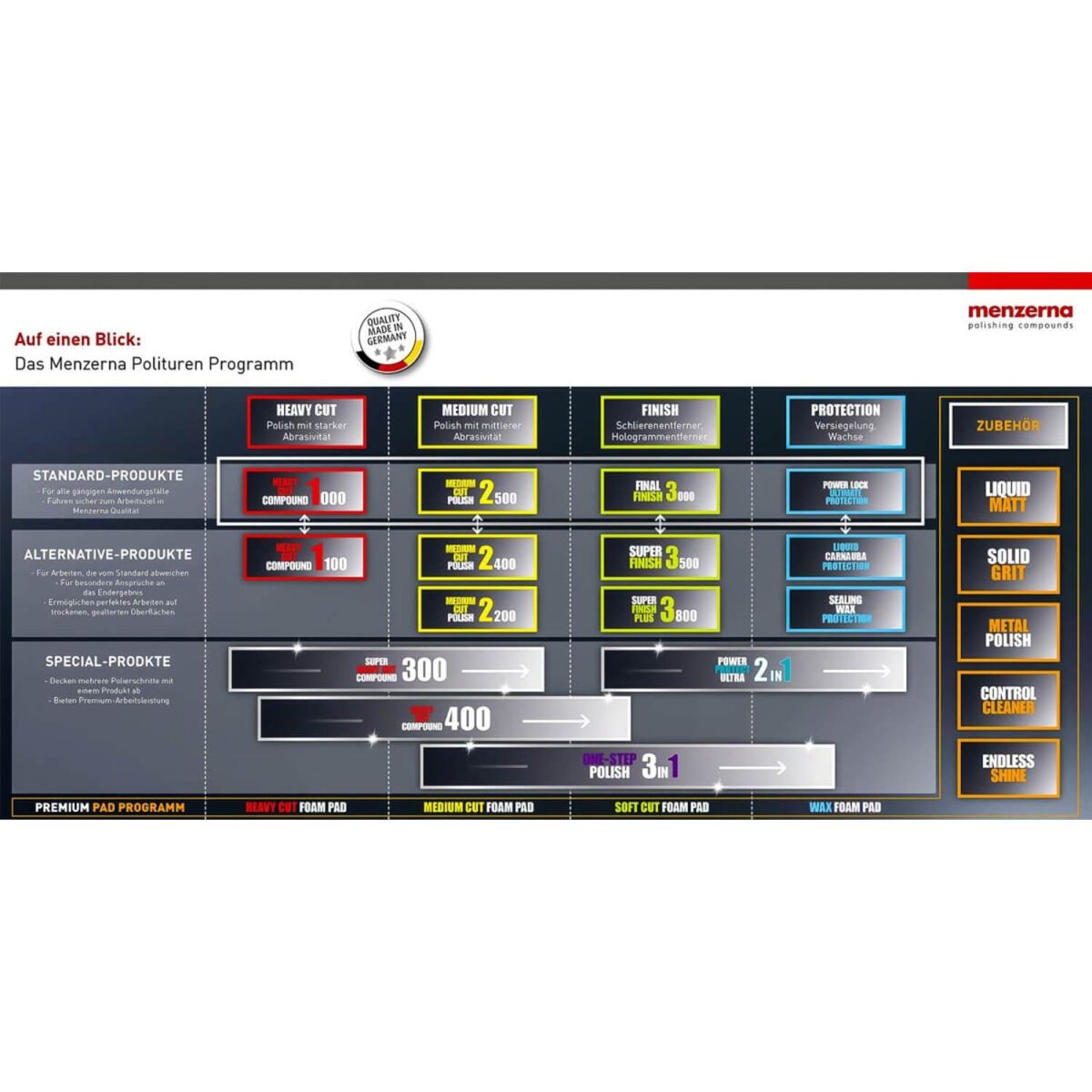 Menzerna Power Protect Ultra 2in1 Versiegelung 1L