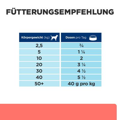 Hill's Prescription Diet Oncology mit Huhn