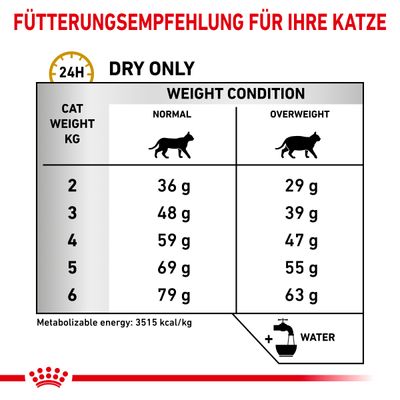 Royal Canin Veterinary Feline Urinary S/O Moderate Calorie