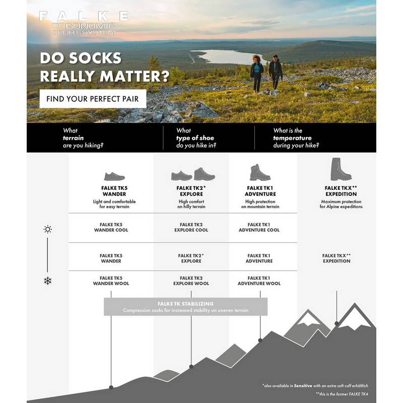 Falke TK2 Explore Cool Short Wandersocken Herren
