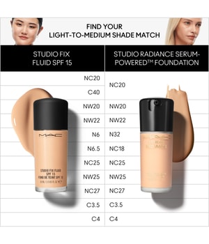 MAC Studio Radiance Serum Powered Foundation Flüssige Foundation-30 ml