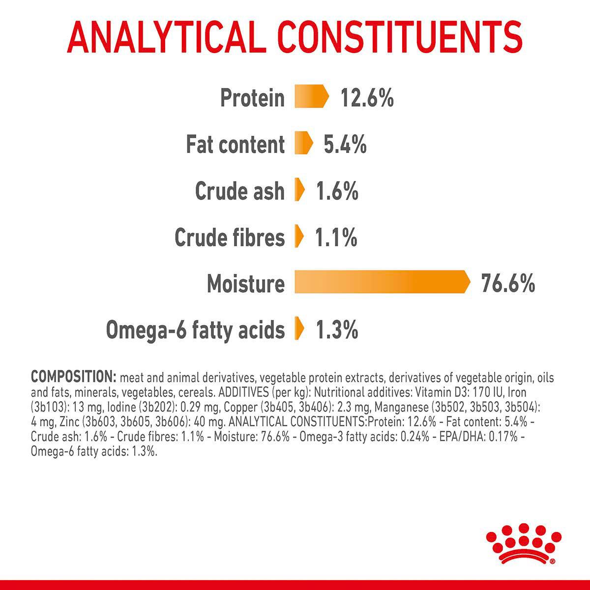Royal Canin FCN Hair & Skin Loaf günstig kaufen bei ZooRoyal