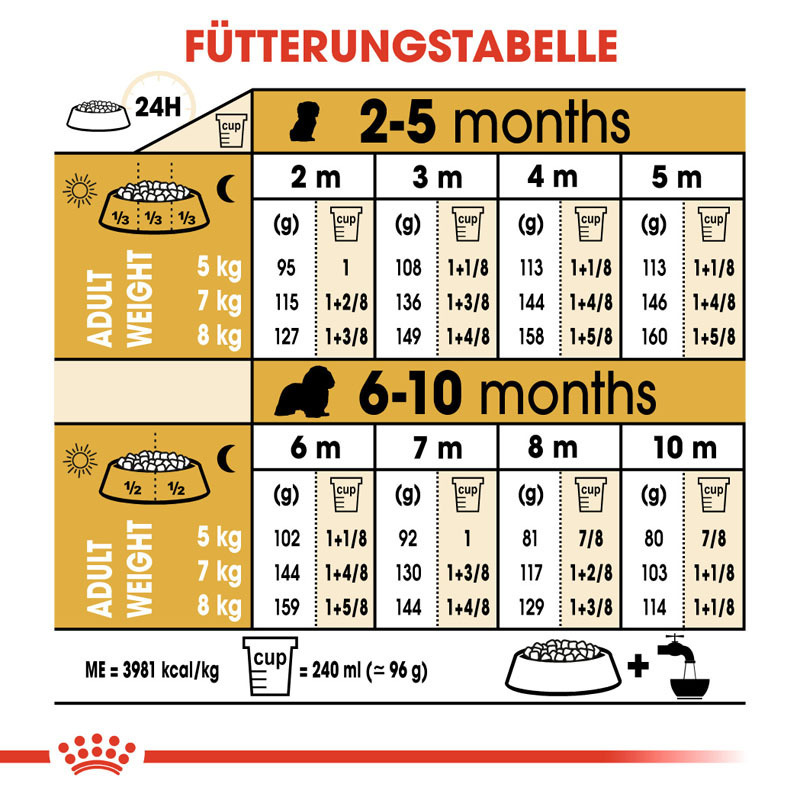 ROYAL CANIN Hundetrockenfutter ROYAL CANIN Cavalier King Charles Puppy 1,5kg