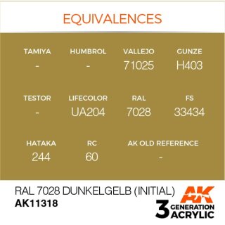 RAL 7028 Dunkelgelb (Inital) (17 ml)