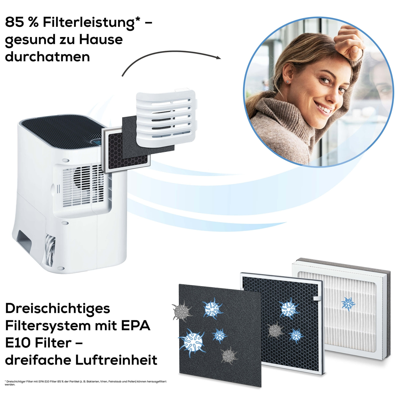 Beurer Komfort-Luftreiniger LR 330 2-in-1-Luftreiniger mit dreischichtigem Filtersystem & Luftbefeuchtung bis 35 m²