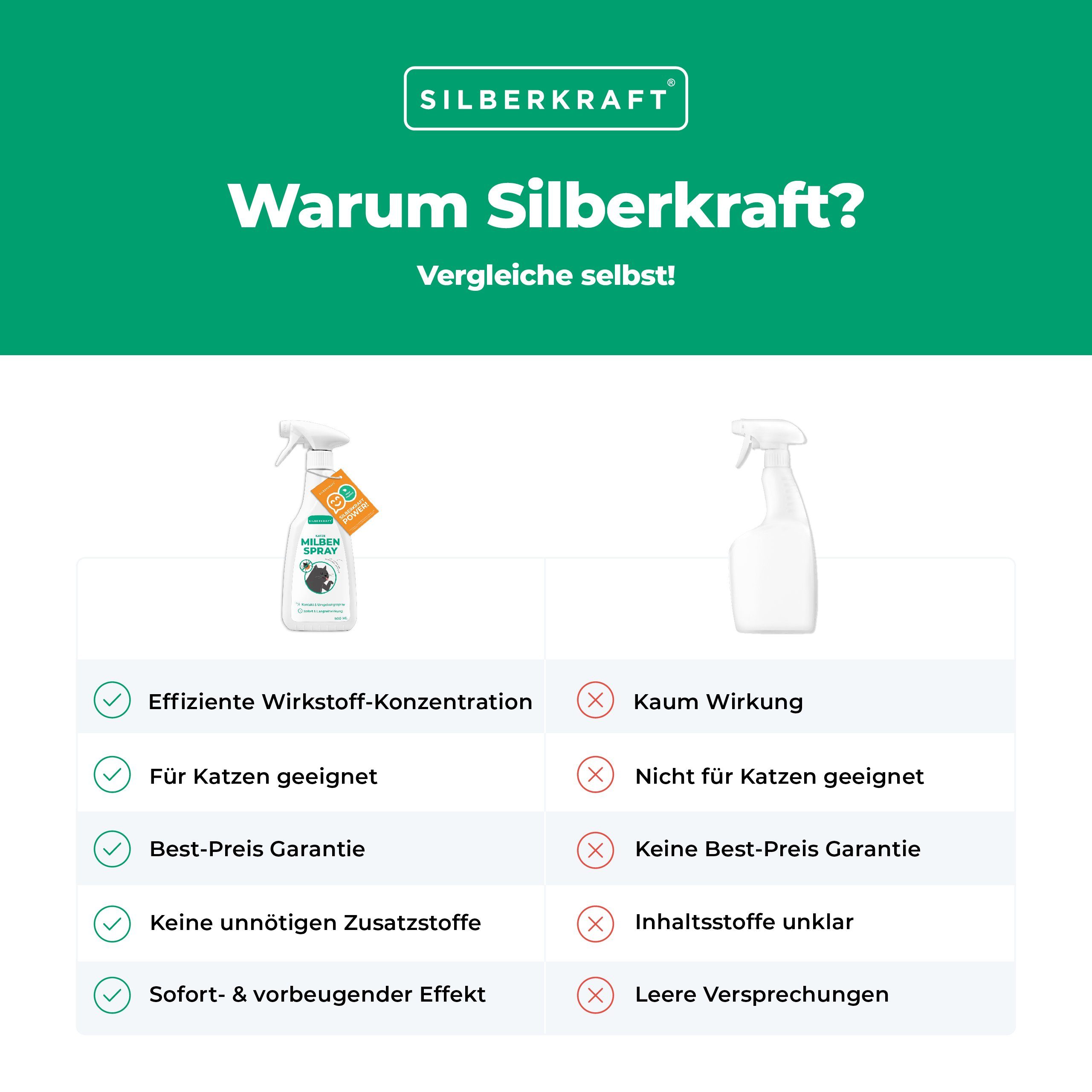 Silberkraft Insektenspray Milbenspray für Katzen, 500 ml, 1-St.