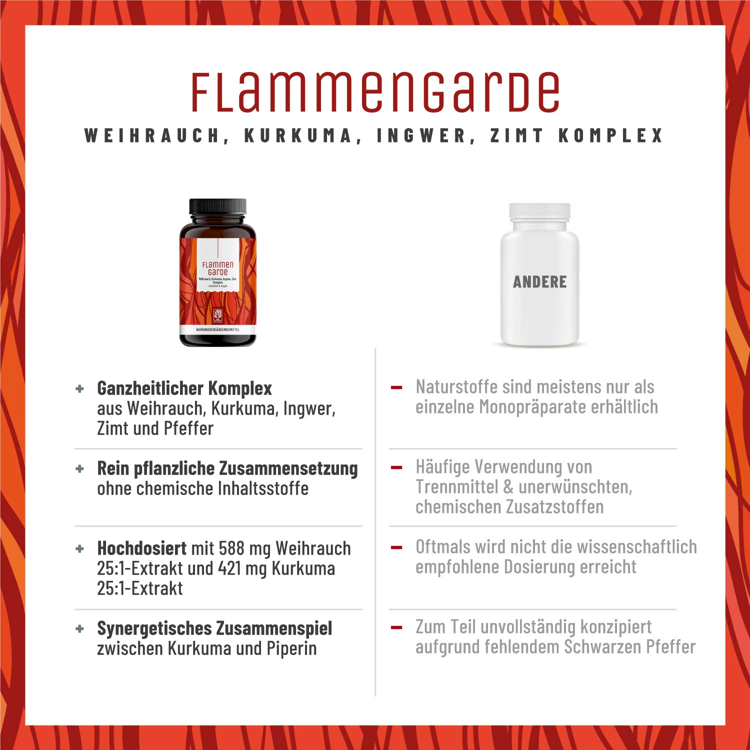 Kurkuma Weihrauch Komplex mit Ingwer und Zimt - Flammengarde - NATURTREU®