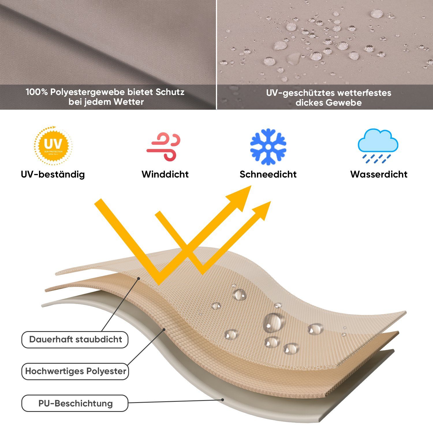 Sekey Sonnenschirm-Schutzhülle Doppelsonnenschirm Abdeckhauben mit Stab und Reißverschluss, Winterfest, Wasserabweisend, Wetterfest, Robust, Reißfest