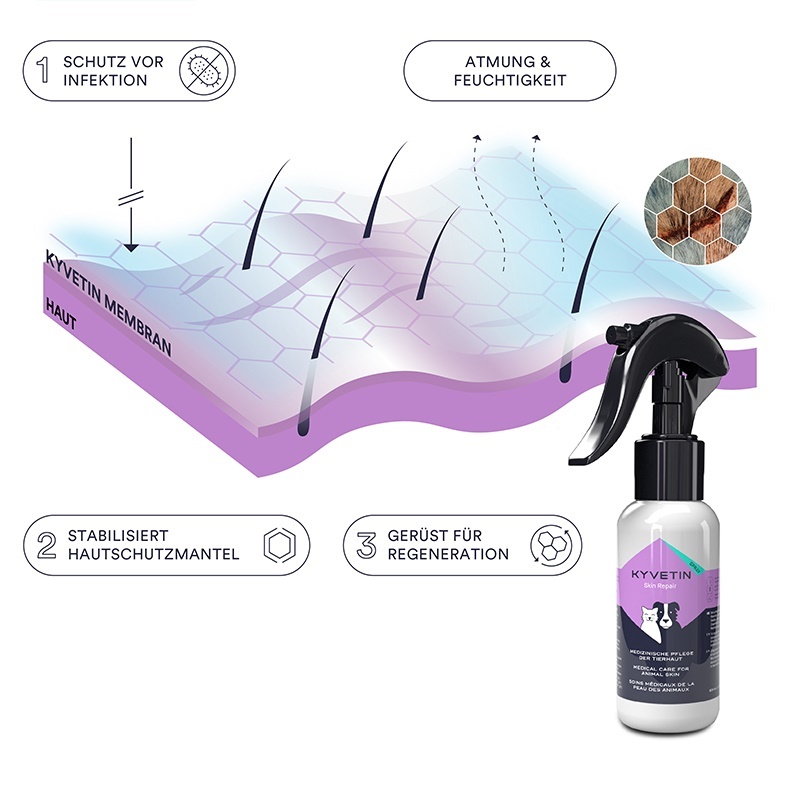 KYVETIN Fellpflege KYVETIN Spray Skin Repair für Hunde und Katzen