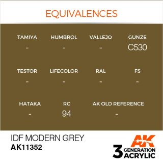 IDF Modern Grey (17 ml)