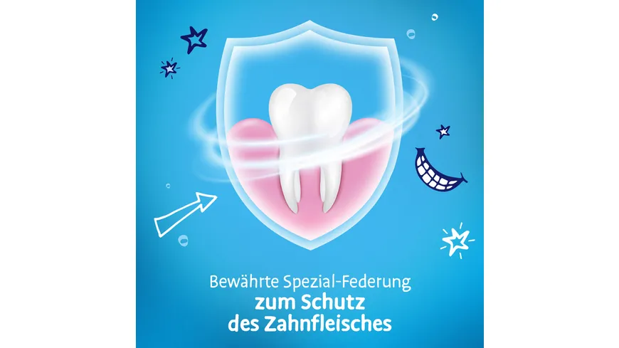 Dr.BEST Kids Erste Zähne Zahnbürste weich