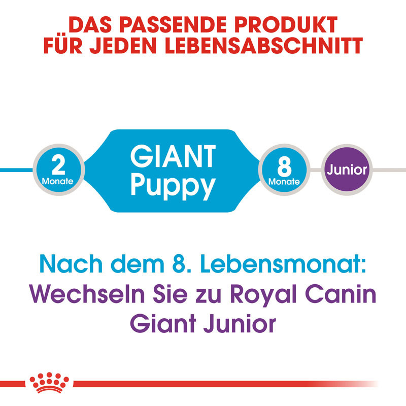 ROYAL CANIN Hundetrockenfutter ROYAL CANIN Giant Puppy 3,5 kg