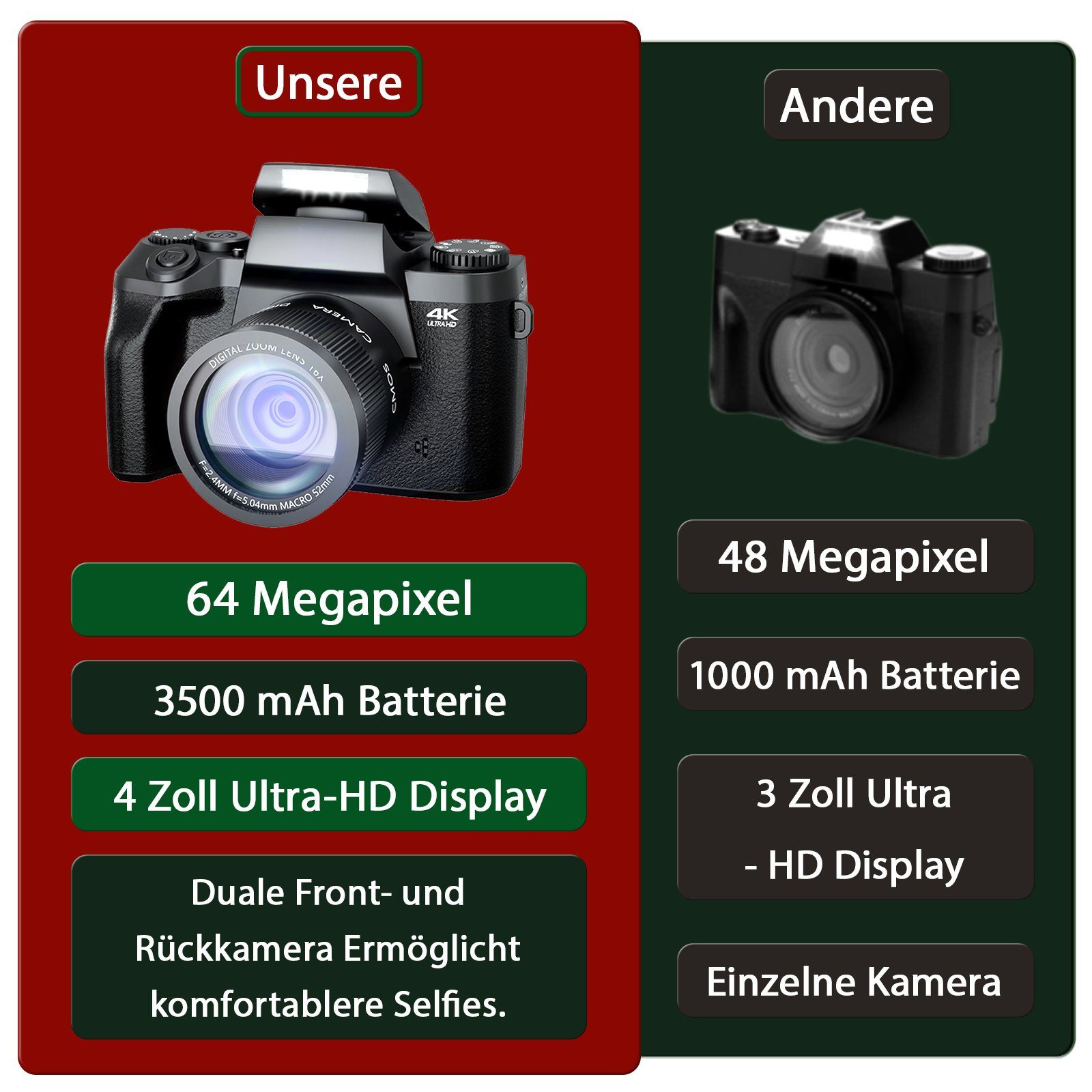 OKA Digitalkamera, 64 Megapixel Dual-Kamera, Kompaktkamera (64 MP, WLAN (Wi-Fi), inkl. 4K Ultra HD Digitalkamera mit drahtloser Fernbedienung, 18x Zoom 4,4-Zoll großen Bildschirm Kompaktkamera für Anfänger)
