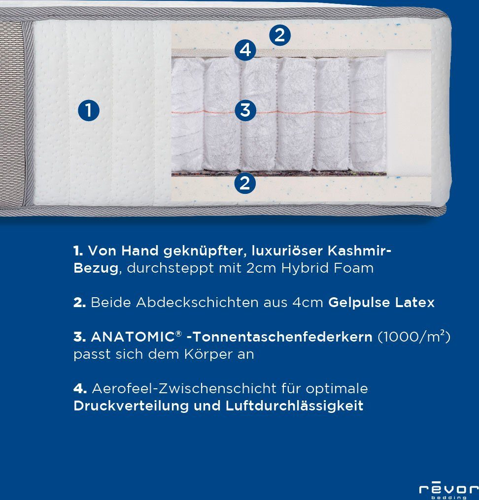 Taschenfederkernmatratze Kashmir Anatomic 3000 Gelpulse, Revor Bedding, 28 cm hoch, Die Neuerfindung des Federkerns nach einem anatomischen Muster!