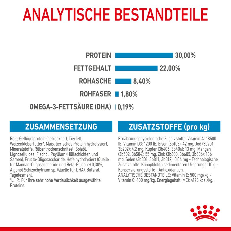 Royal Canin Maxi Starter Mother & Babydog zu TOP-Preisen | bitiba