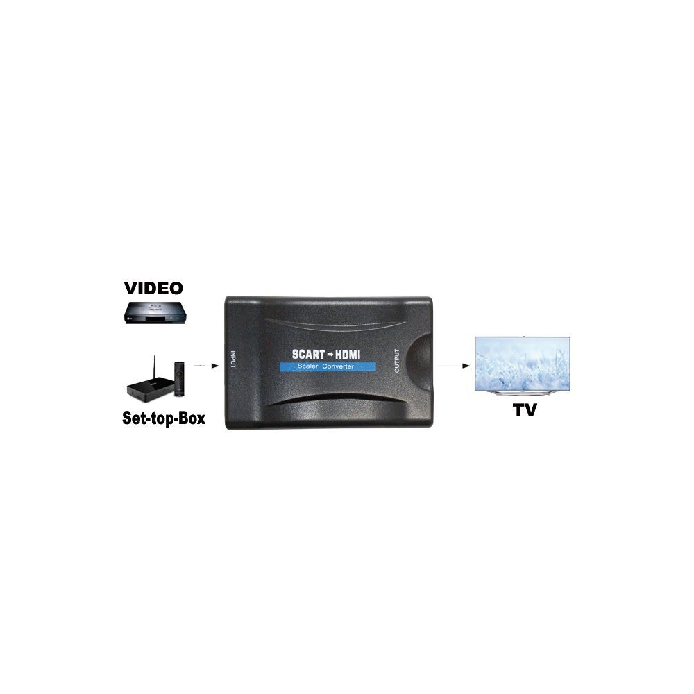 Maxtrack DVI-Switch, Konverter SCART zu HDMI 1080 p (60 Hz)