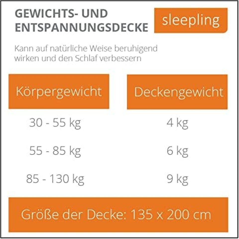 Gewichtsdecke, Kassettendecke mit Glasperlenfüllung, sleepling, Füllung: Polyester, Glasperlen, Bezug: Mikrofaser, Entspannungsdecke gegen Stress und Schlafstörungen