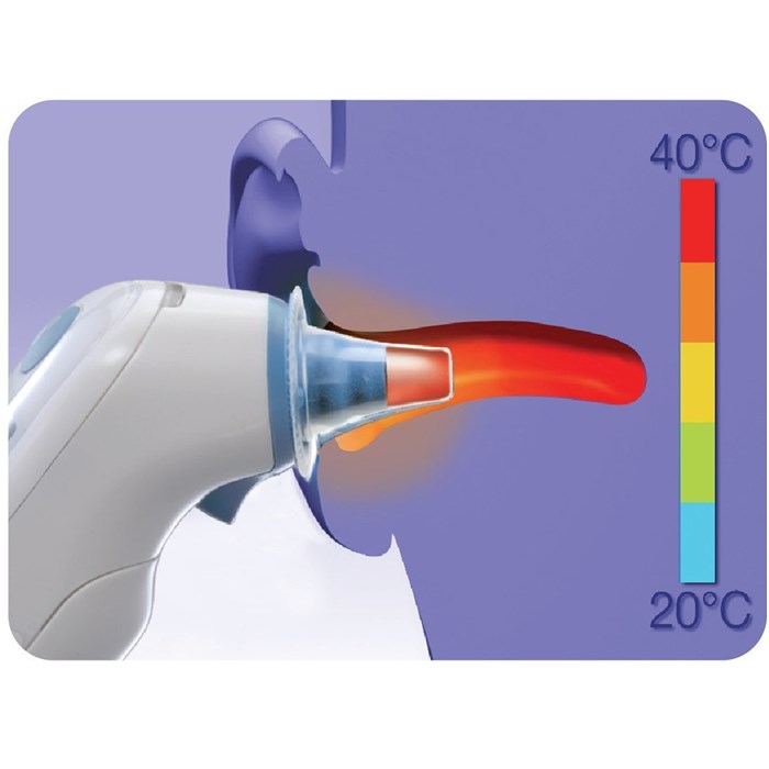 ThermoScan Hygiene Cap