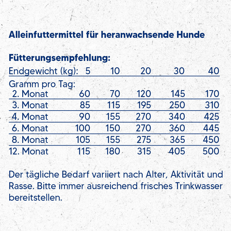 NutriQM Hundetrockenfutter NutriQM M!EAT Junior 5 x 1,4 kg