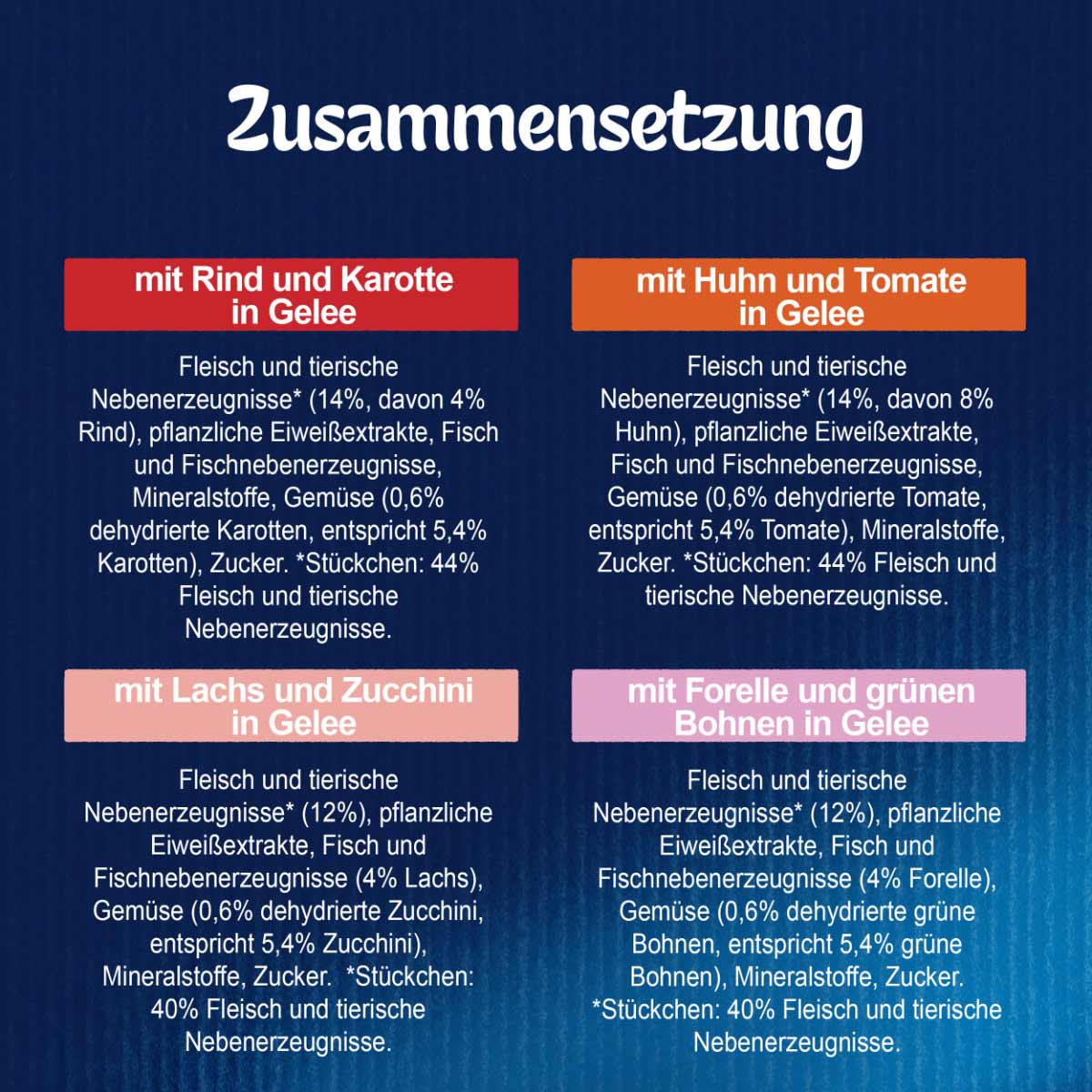 FELIX So gut wie es aussieht in Gelee Gemischte Vielfalt mit Gemüse 12x85g