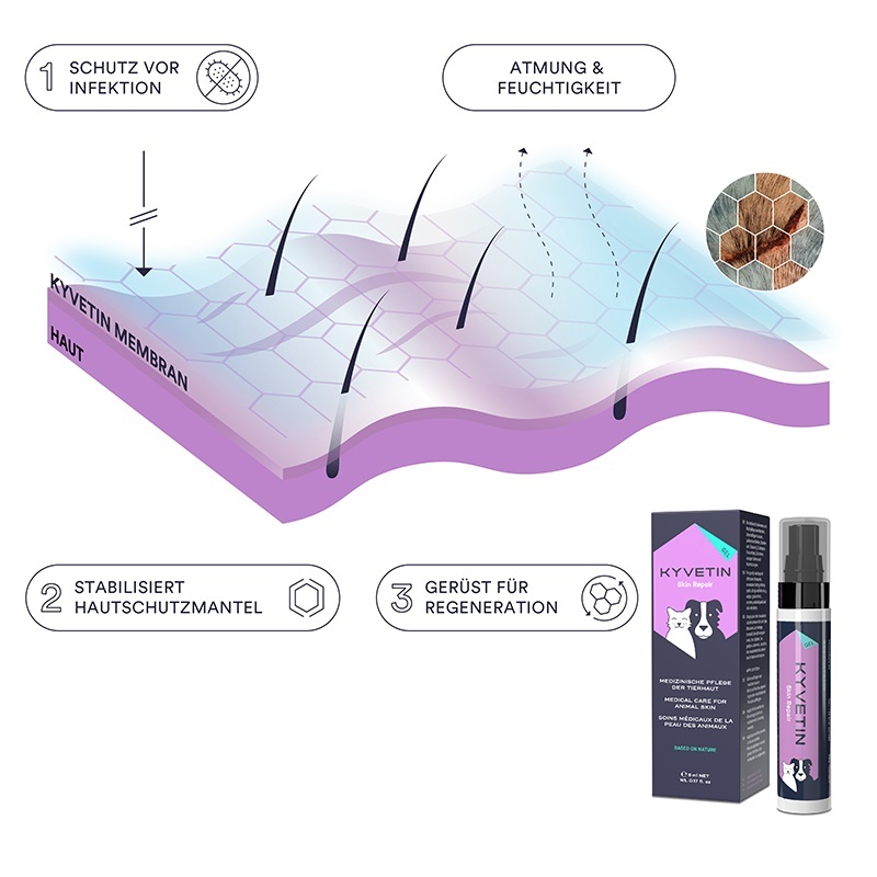 KYVETIN Fellpflege KYVETIN Gel Skin Repair für Hunde und Katzen