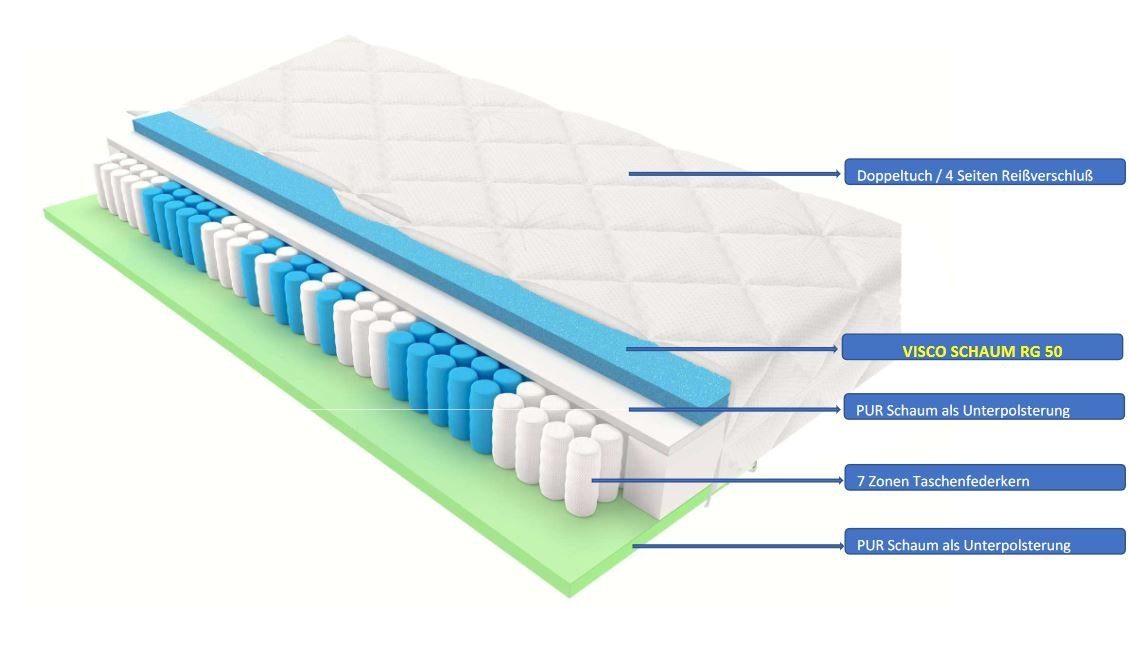 Taschenfederkernmatratze 7 Zonen Visco Taschenfederkernmatratze Matratze Matratzen H3 MAXIMA, interbed, (Spar-Set, Für Seiten/Rücken und Bauchschläfer)