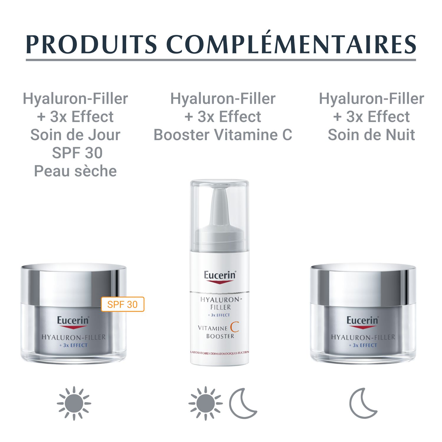 Eucerin Hyaluron-Filler +3x Effect Peeling & Sérum Nuit