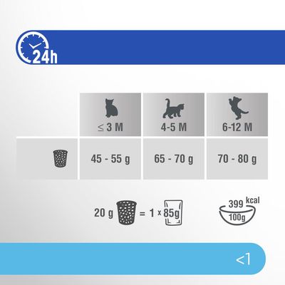 Perfect Fit Junior <1 - Reich an Huhn