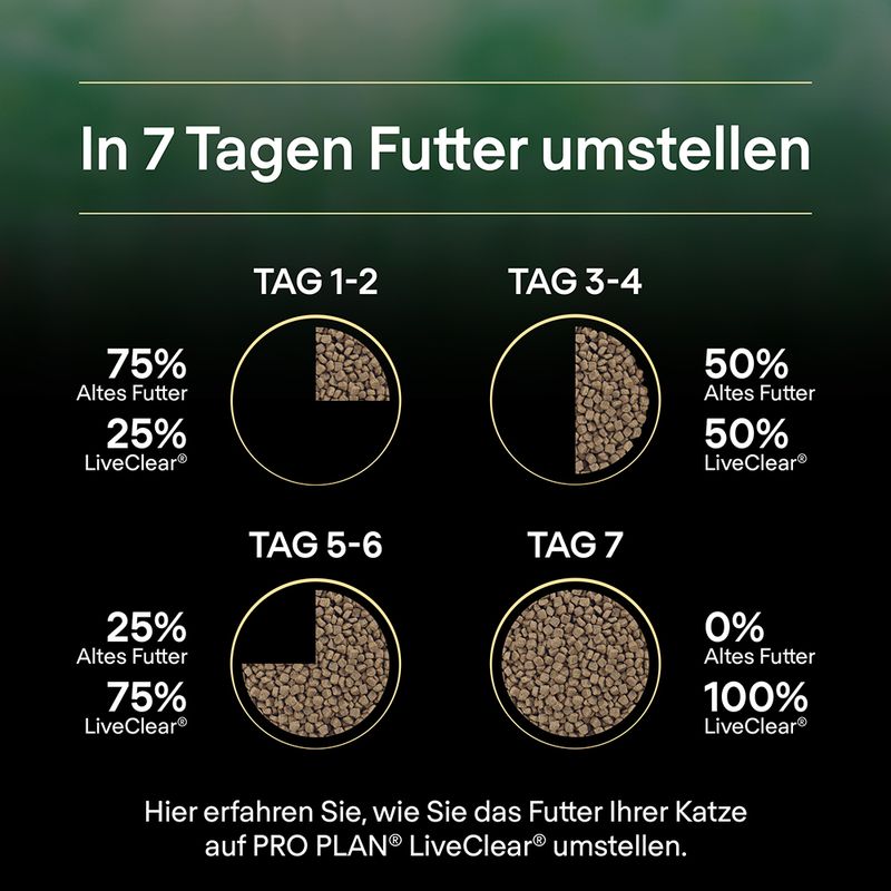 PURINA PRO PLAN LiveClear Sterilised Senior 7+ Truthahn zu TOP-Preisen