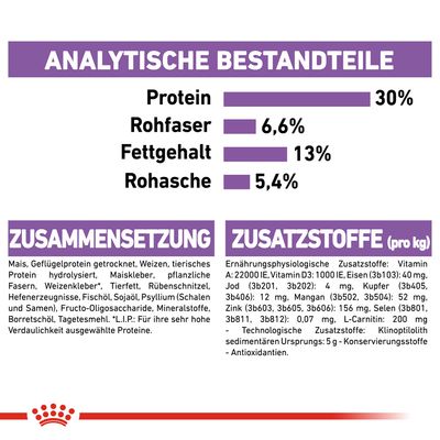 Royal Canin Mini Sterilised