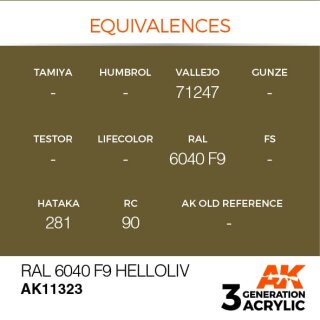 RAL 6040 F9 Helloliv (17 ml)