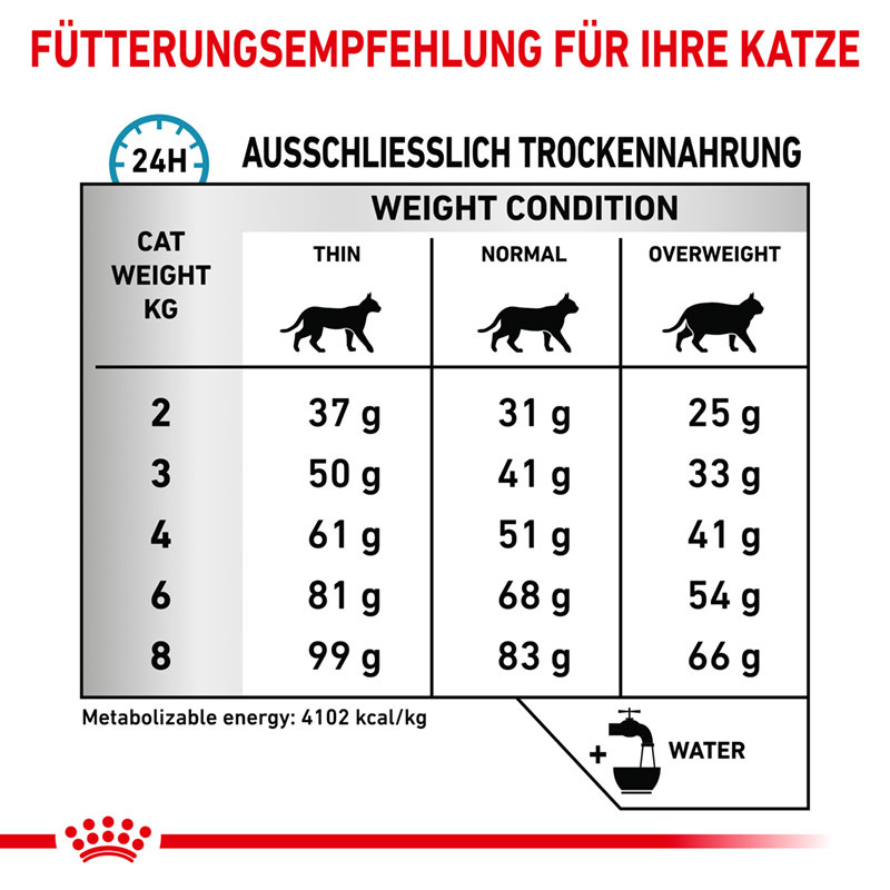 ROYAL CANIN Hypoallergen ROYAL CANIN Veterinary Hypoallergenic 400 g