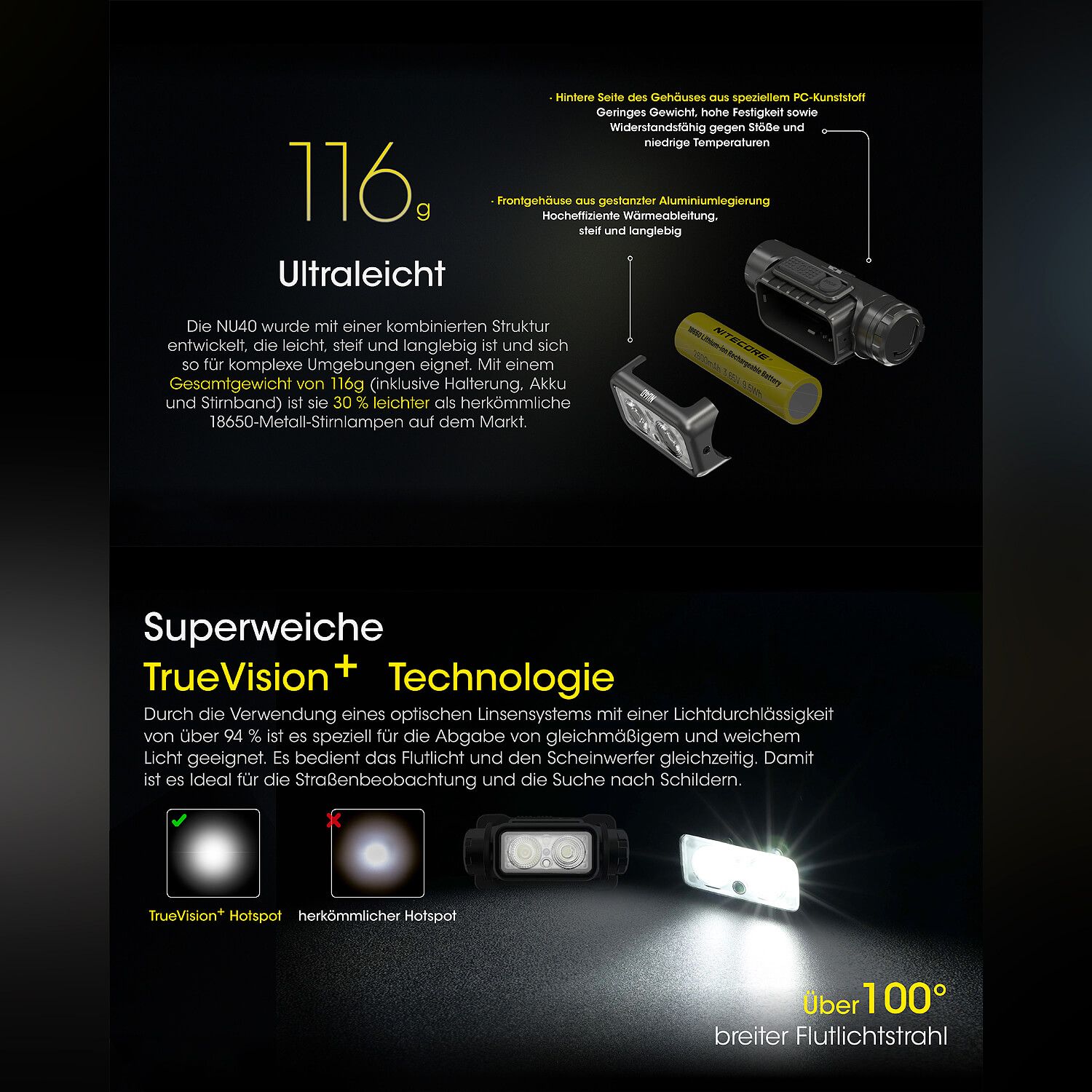 LED Kopflampe NU40
