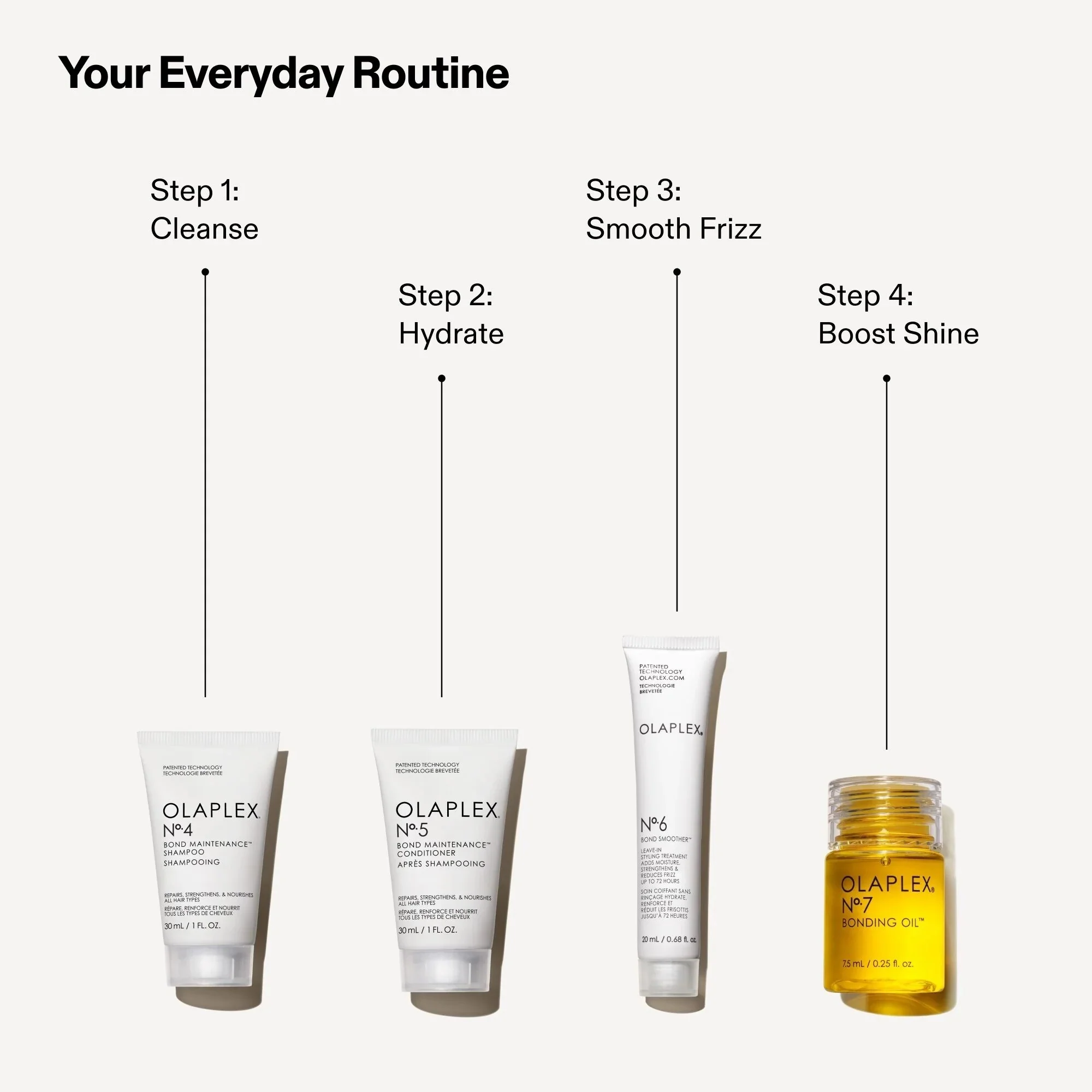 Gavesett for hårpleie – Mini Essentials – Gavesett for hårpleie, restrukturering og rekonstruktive produkter