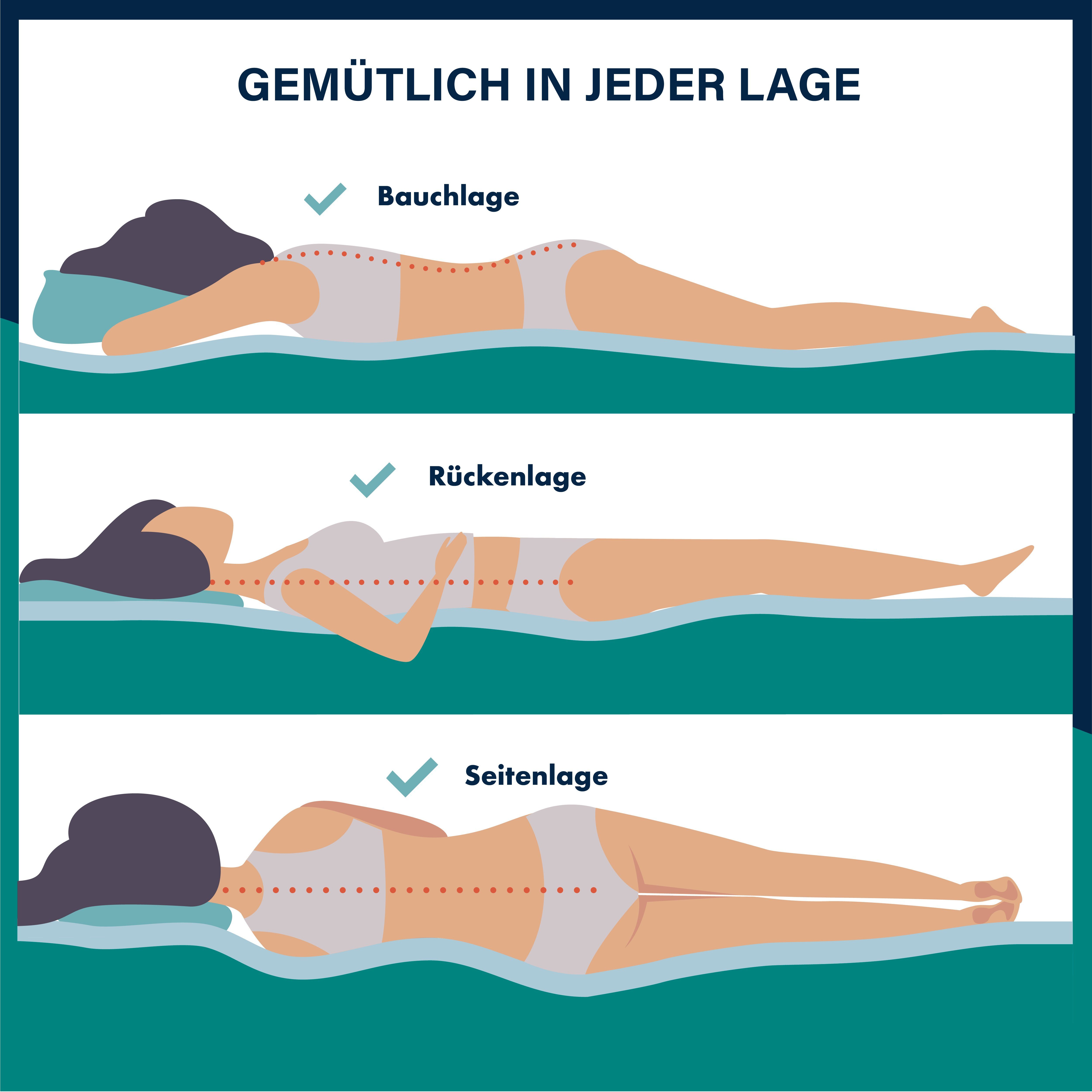 Komfortschaummatratze MILA - mit 7 Komfortzonen und antiallergenem Bezug im Härtegrad H3, Essence Sleep, 13 cm hoch, (Set, 1-tlg), atmungsaktiv & feuchtigkeitsabsorbierend, nach 48 h verwendbar