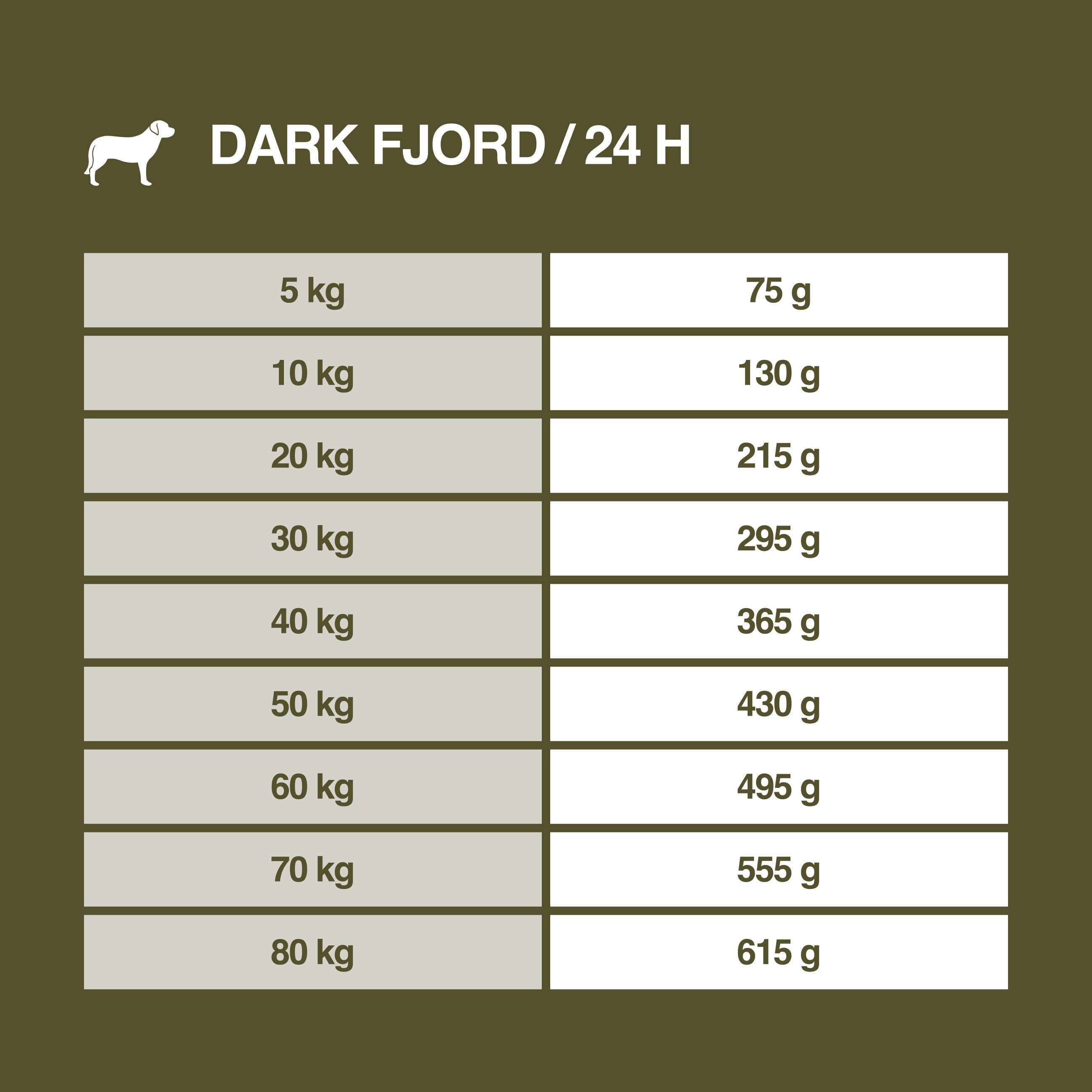 REAL NATURE Hundetrockenfutter REAL NATURE WILDERNESS Senior Dark Fjord Rothirsch & Lachs mit Ente 4 kg