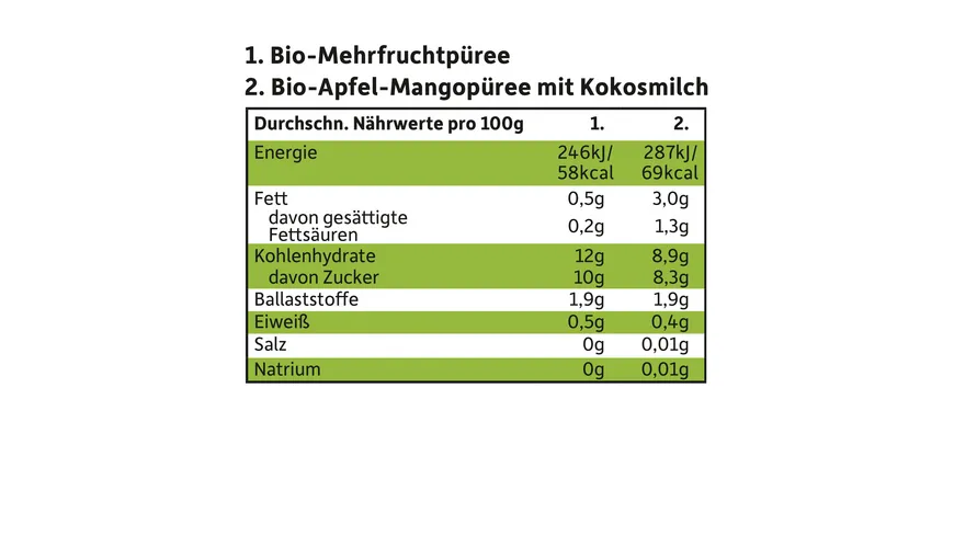 Freche Freunde Bio Quetschie Multipack Pausen-Mix 400 g